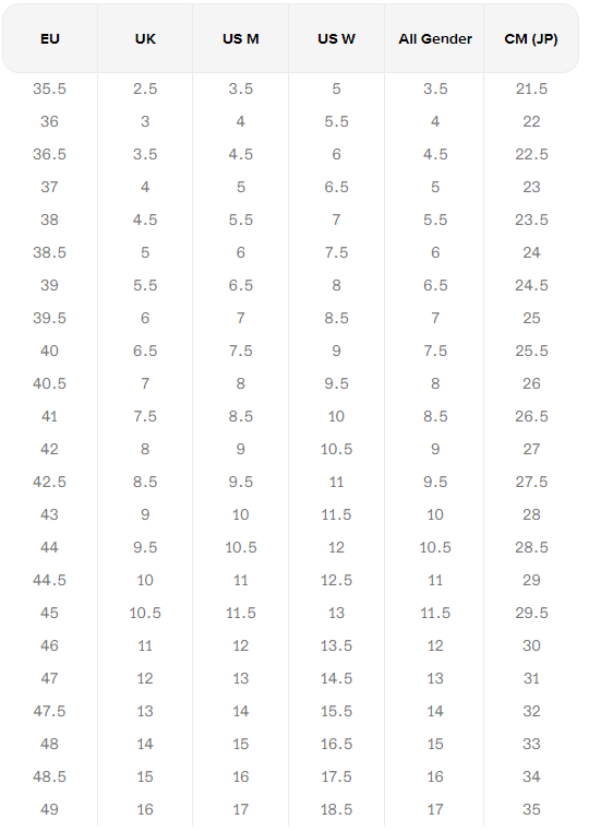 Use and Care KEEN Footwear Europe